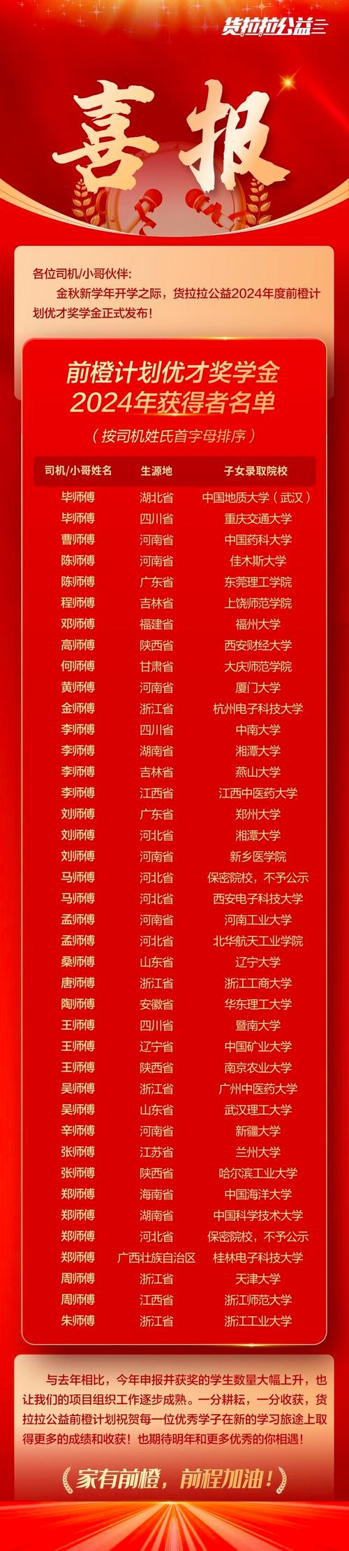 货拉拉“前橙计划”优才奖学金名单揭晓,助力40名司机子女圆梦大学