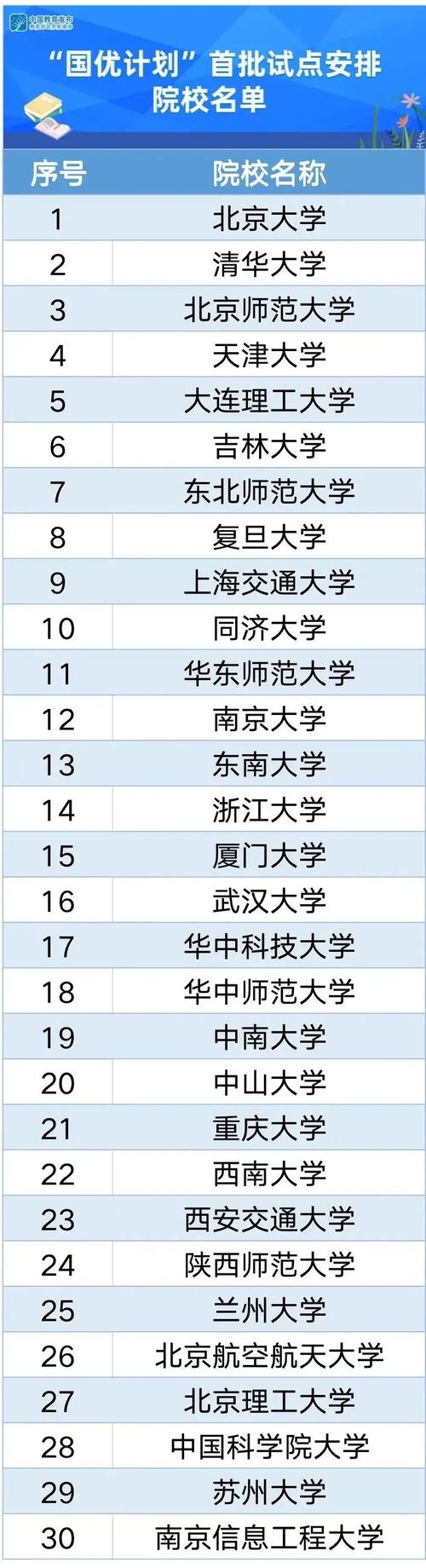 第二批“国优计划”试点高校公布