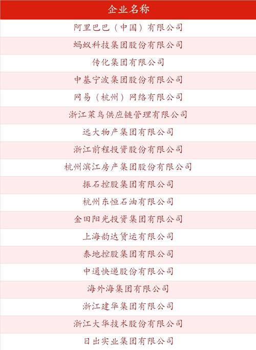 透过数据看中国500强企业“成绩单” 向“新”而行成效显现