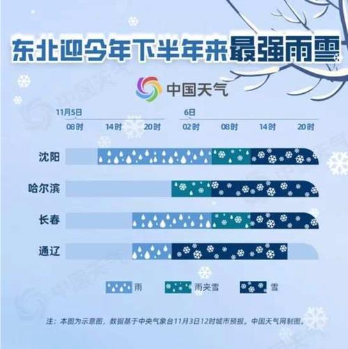 新疆维吾尔自治区昌吉市发布寒潮蓝色预警