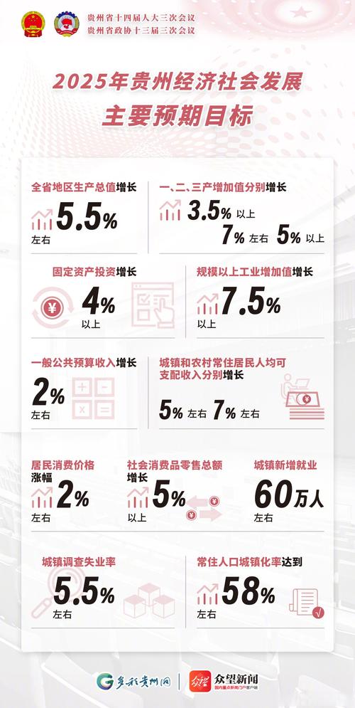 贵州:2025年确保完成综合交通投资900亿元