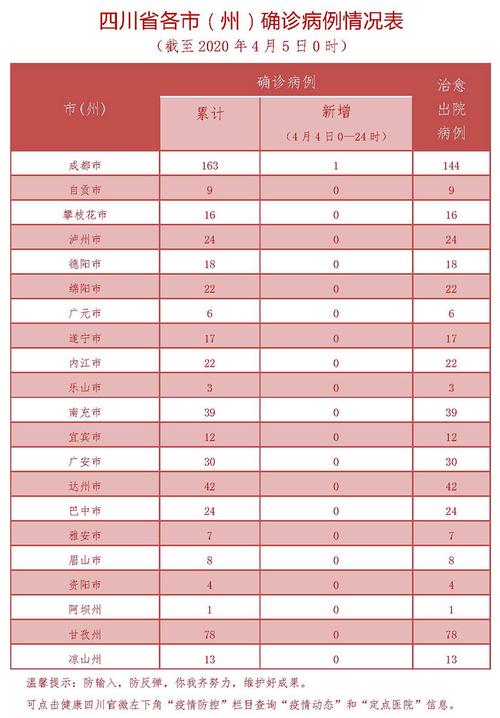 菲律宾碧瑶市腹泻病例激增 近日累计报告超300例