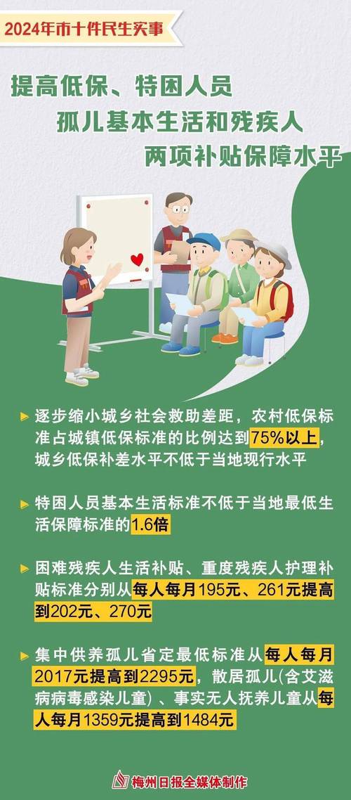 投入66亿余元提高城乡低保标准丨十大重点民生实事发布会