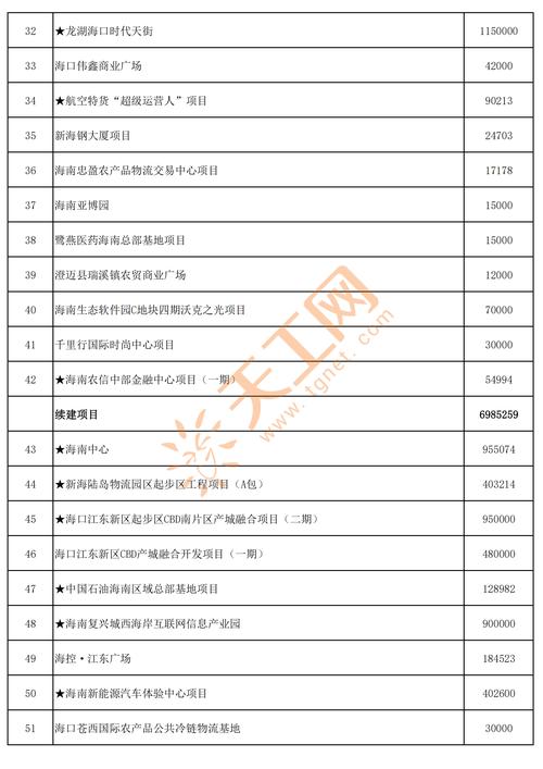 2023年海南全省禁塑替代品占有率达80.18%