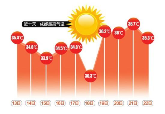 四川省合江县发布高温橙色预警_1