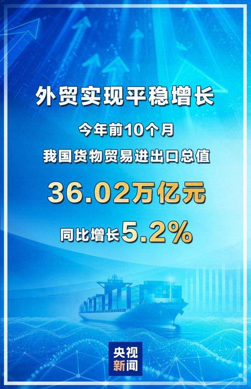 今年前10个月,长三角区域外贸进出口总值超13万亿元