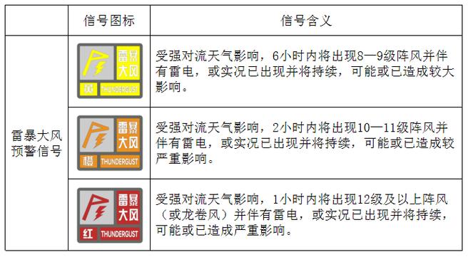 什么是气象灾害预警信号?如何分级?一文看懂