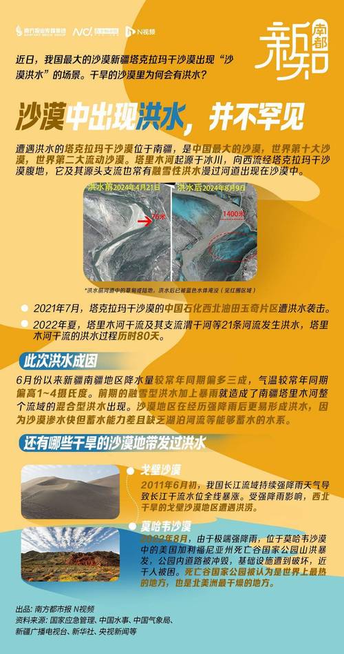 塔克拉玛干沙漠为何会出现洪水？将如何演进？专家分析
