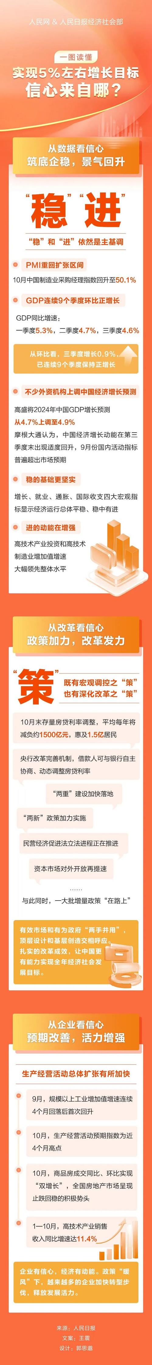 要实现全年5%左右的增速目标,这几件事特别关键