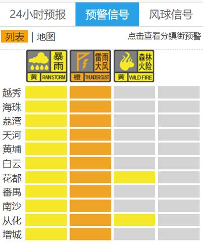 闽北多地将暴雨黄色预警升级为暴雨橙色预警