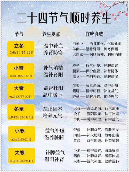 立冬时节万物藏 防寒补肾重护阳