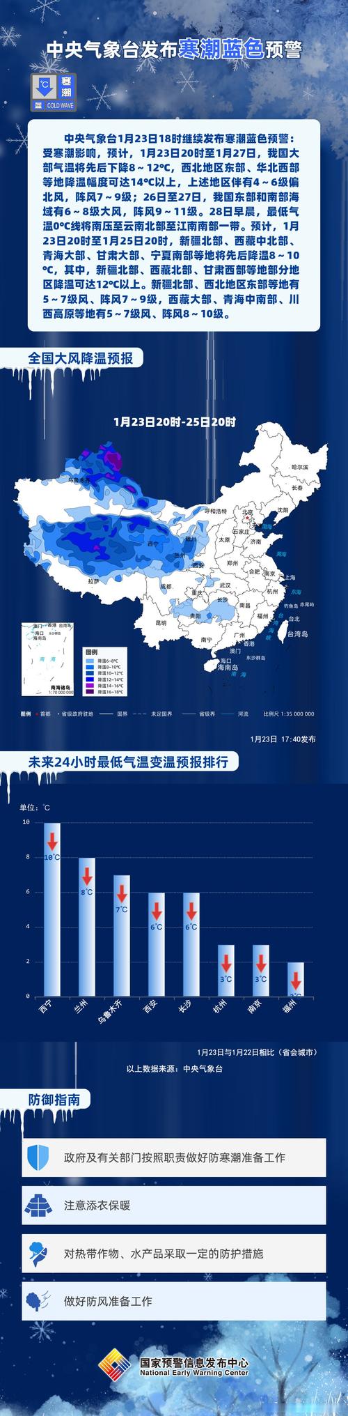重庆市忠县发布寒潮蓝色预警