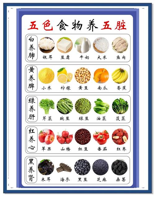 食五色养五脏|秋季常吃这类食物,你的身体会感谢你~