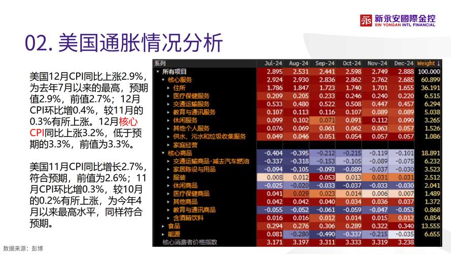 美国去年第四季度经济增速上调至3.4%