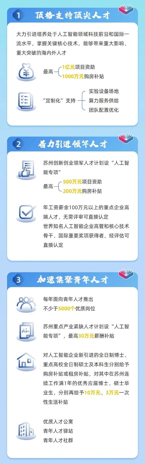 苏州:AI人才最高可获1亿元项目资助
