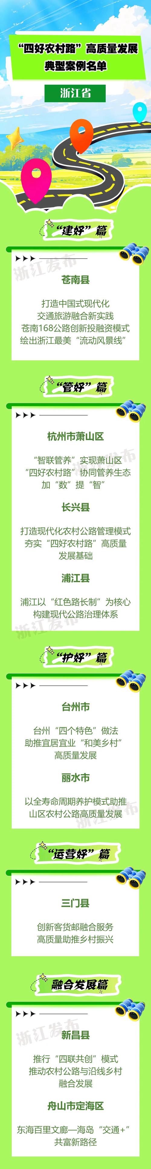 (身边的变化)浙江遂昌乡村路串起百姓致富链