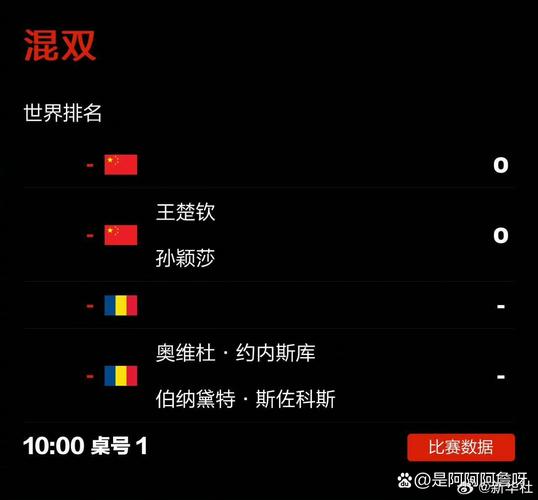 进军决赛!成都混团世界杯 国乒半决赛战胜罗马尼亚队