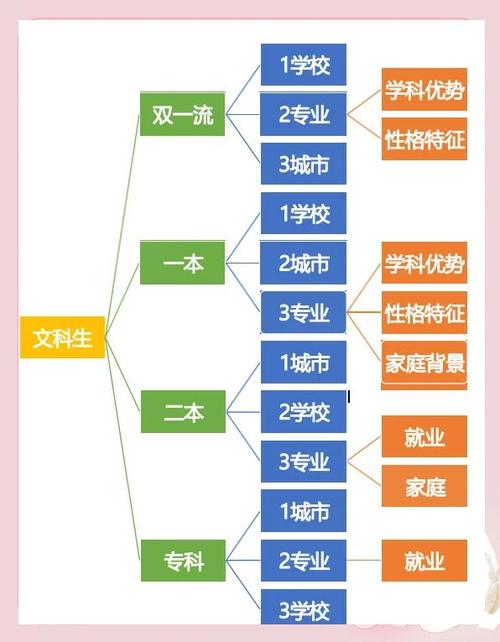 高中文理选科:我们需要陌生人来指导吗