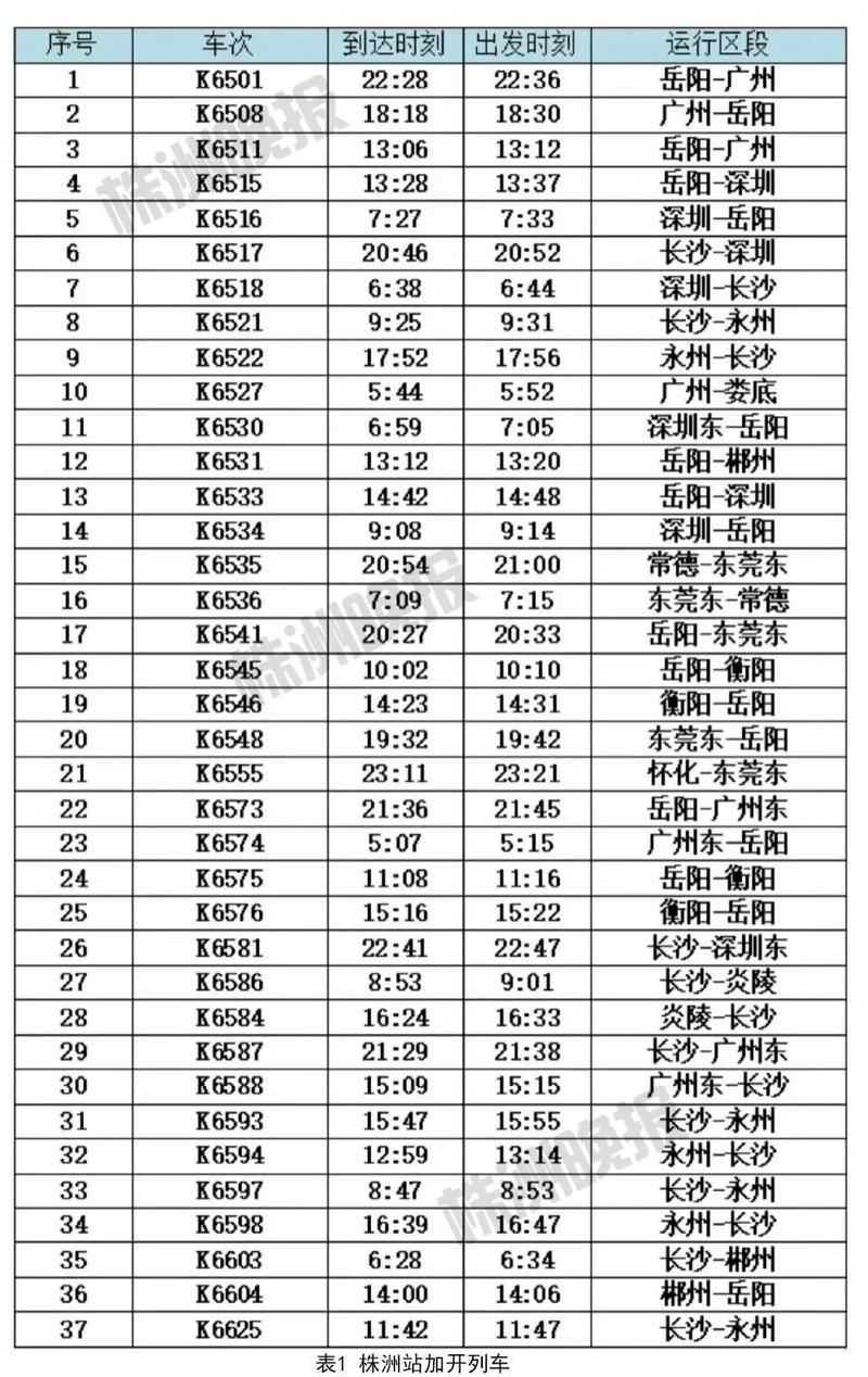 清明假期,株洲西站增开16趟高峰线列车