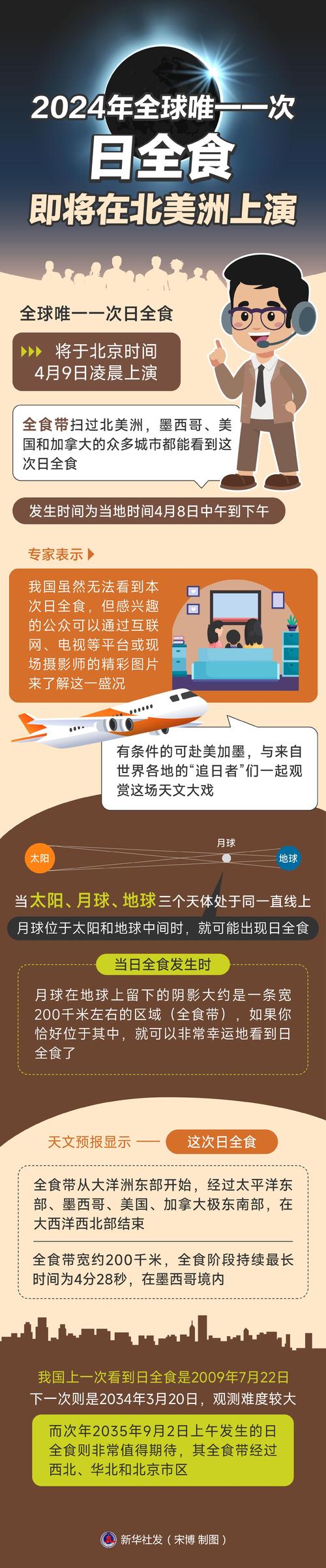 陆地和空中看日全食有何不同?资深机长解答