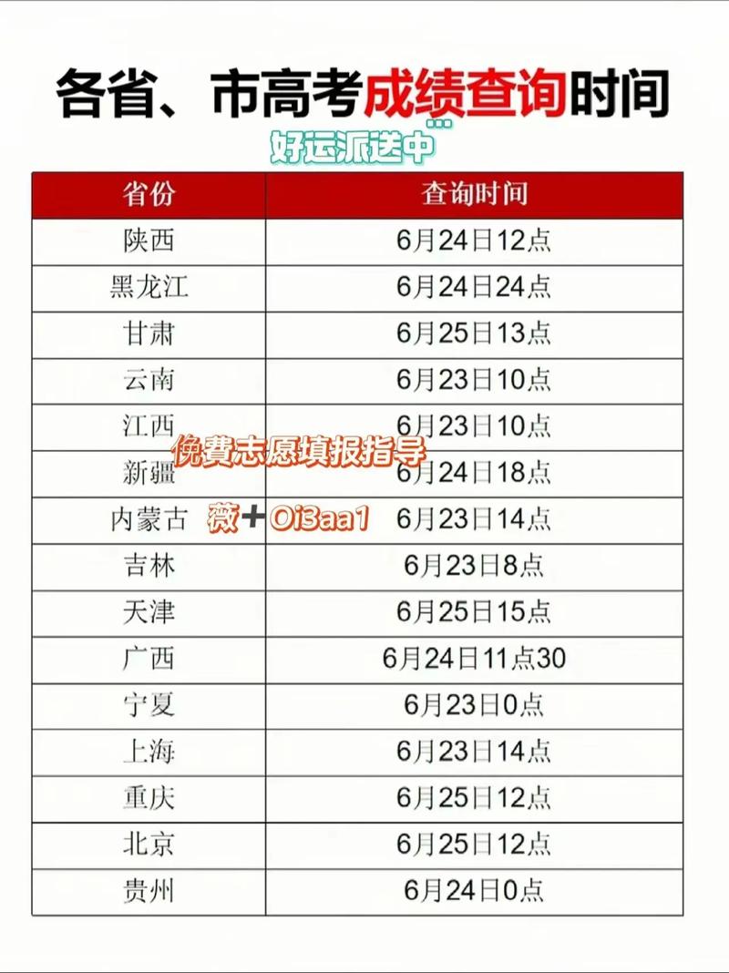 高考进入第二天 这些地方查分时间已公布!