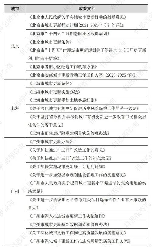 截至11月底 全国共实施城市更新项目约6.6万个