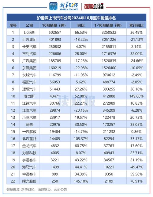 超八成汽车行业上市公司上半年盈利