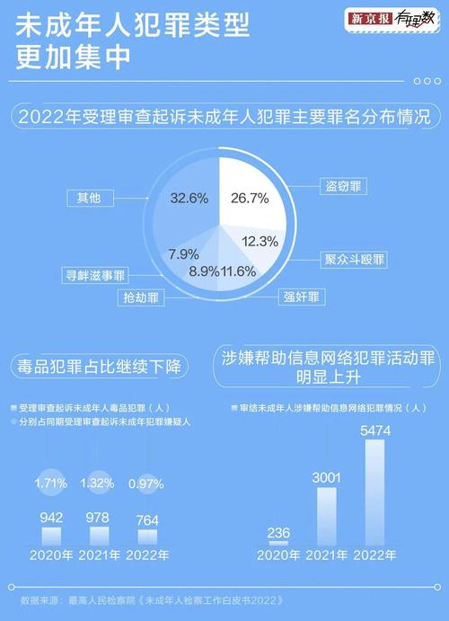 深化综合履职 推动未成年人违法犯罪、侵害未成年人犯罪“双下降”
