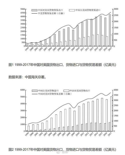 美国2月份国际贸易逆差为689亿美元