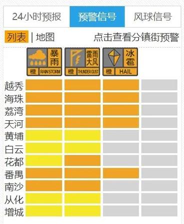 贵州省织金县发布冰雹橙色预警