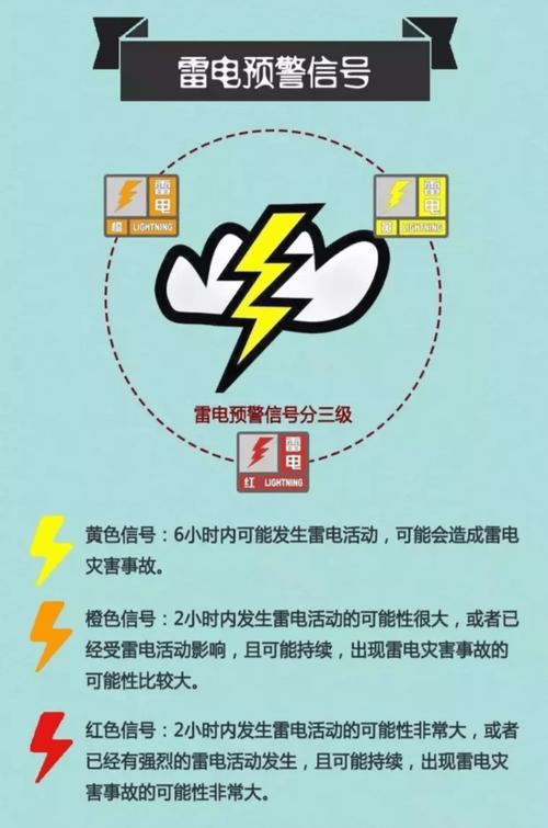 福建省新罗区发布雷电黄色预警_3