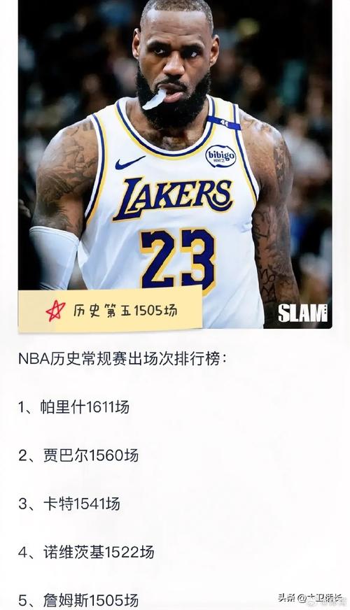 里程碑!詹姆斯常规赛出场时间升至历史第二