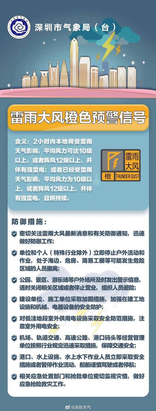 陕西省吴起县发布雷雨大风黄色预警_2