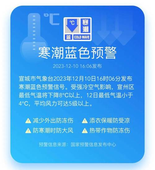 辽宁省阜新市发布寒潮蓝色预警