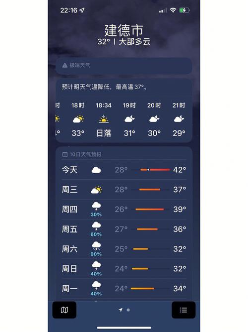 高温要熄火?南方大城市高温打卡日历来了 看你那儿酷热何时迎转机