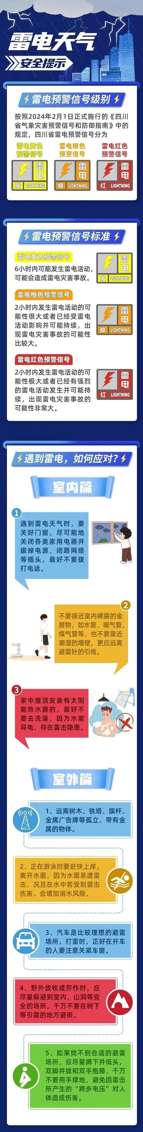 辽宁省大连市发布雷电黄色预警_3