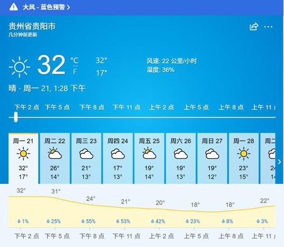 贵州省开阳县发布大风蓝色预警_10