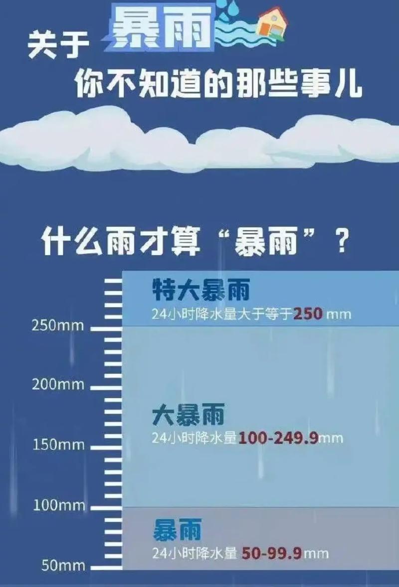 宁夏回族自治区永宁县发布暴雨蓝色预警_1