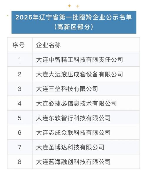 “优越创新生态+静心研发”,“瞪羚”跑得更快、跳得更高