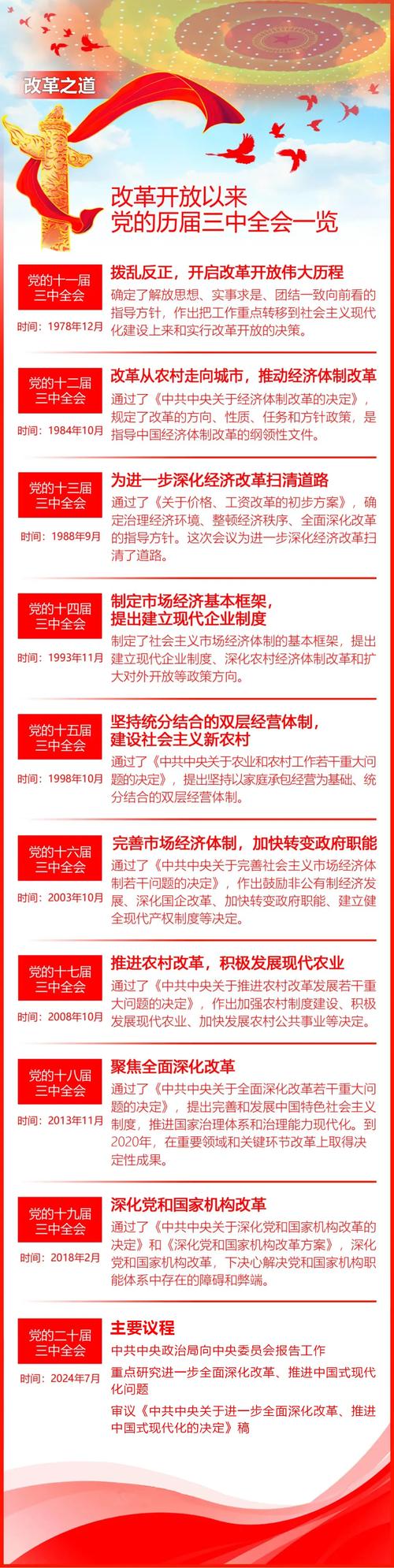 经济结构实现历史性变革