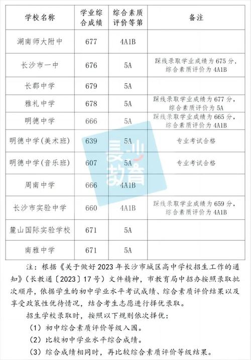 长沙3条高中招生控制分数线分别有什么作用?一次性说清楚!