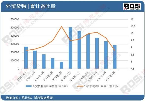 上半年我国货物贸易进出口总值超21万亿元 同比增长6.1%