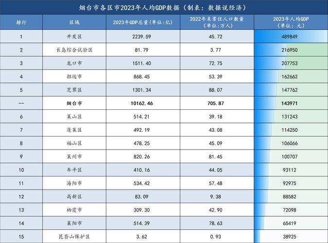 山东烟台在全国率先实现全域取消基层常态化数据报表