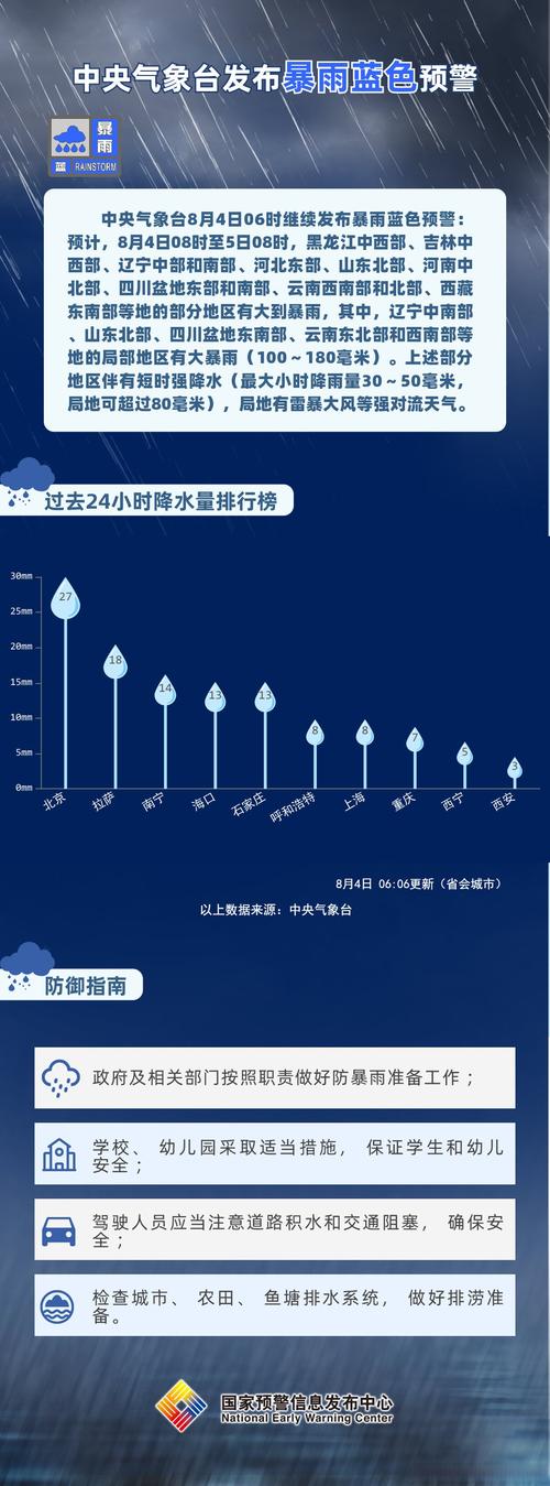 辽宁省建昌县发布暴雨蓝色预警