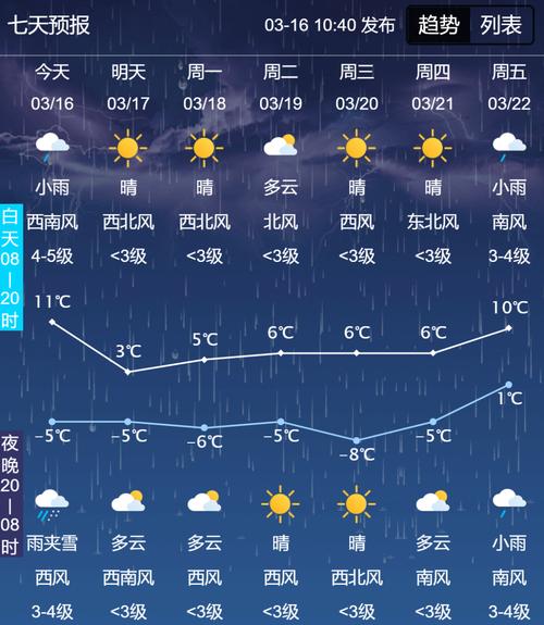 黑龙江省呼兰区发布大风蓝色预警_1