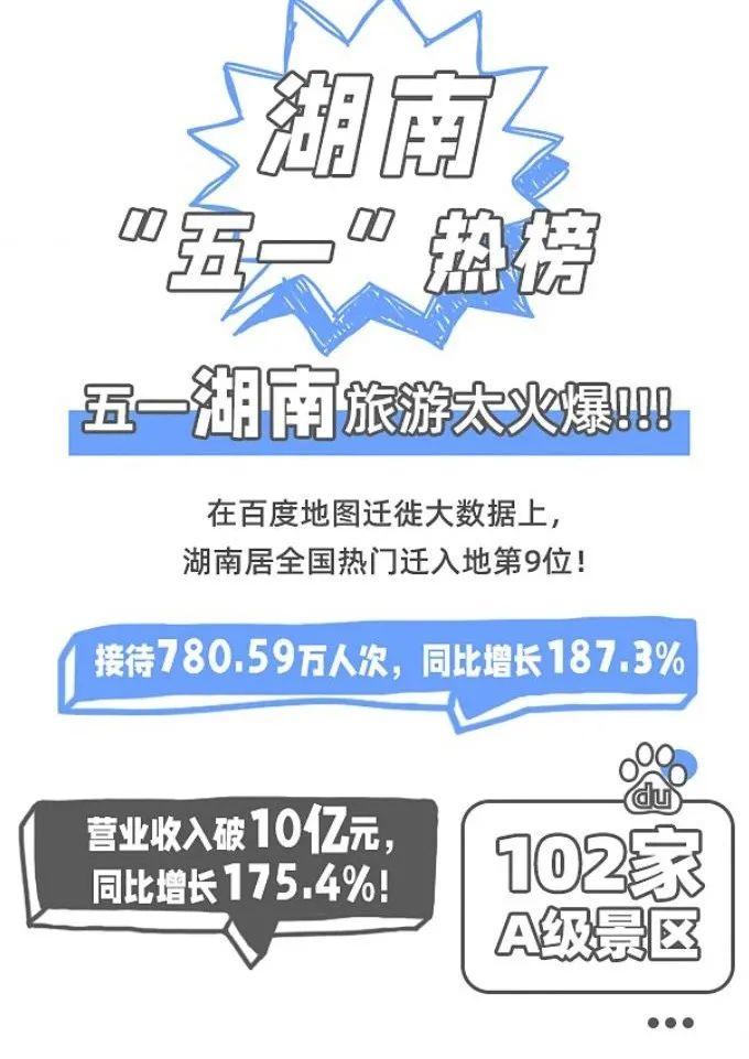 长沙旅游“含龙量”有多高?几组数据告诉你!