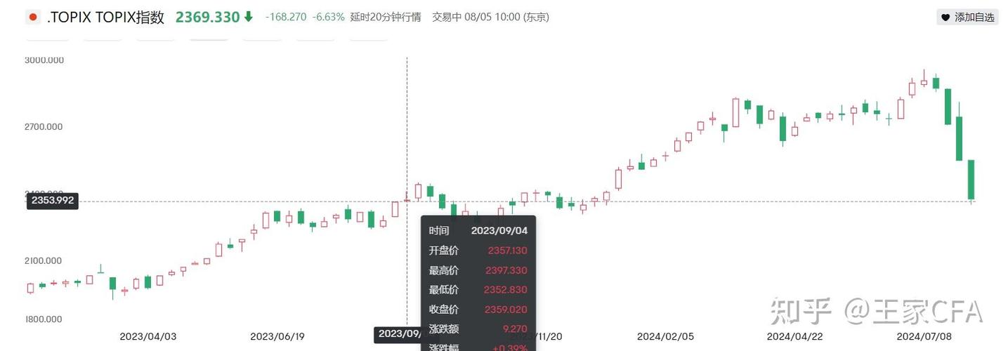 韩国股市两大股指双双触发熔断机制
