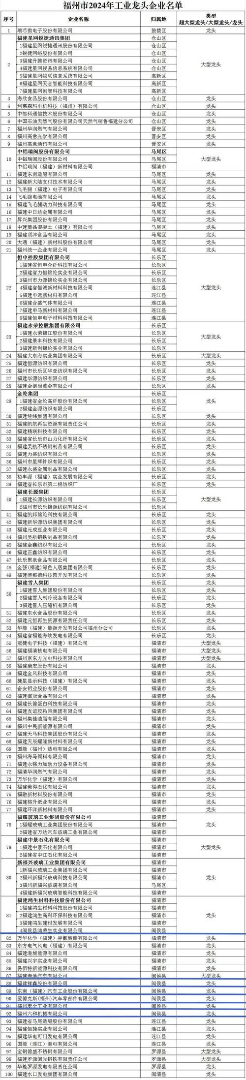 福建新增一家国家级育繁推一体化种子企业