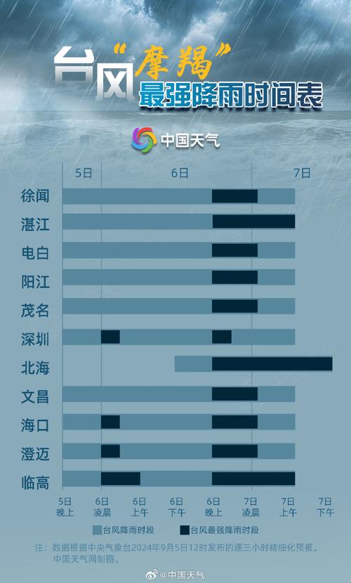 超强台风“摩羯”潜在影响巨大 要以防御“威马逊”的心态来应对