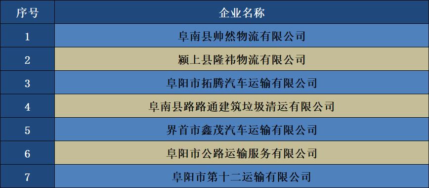 阜阳曝光9家交通安全高风险运输企业